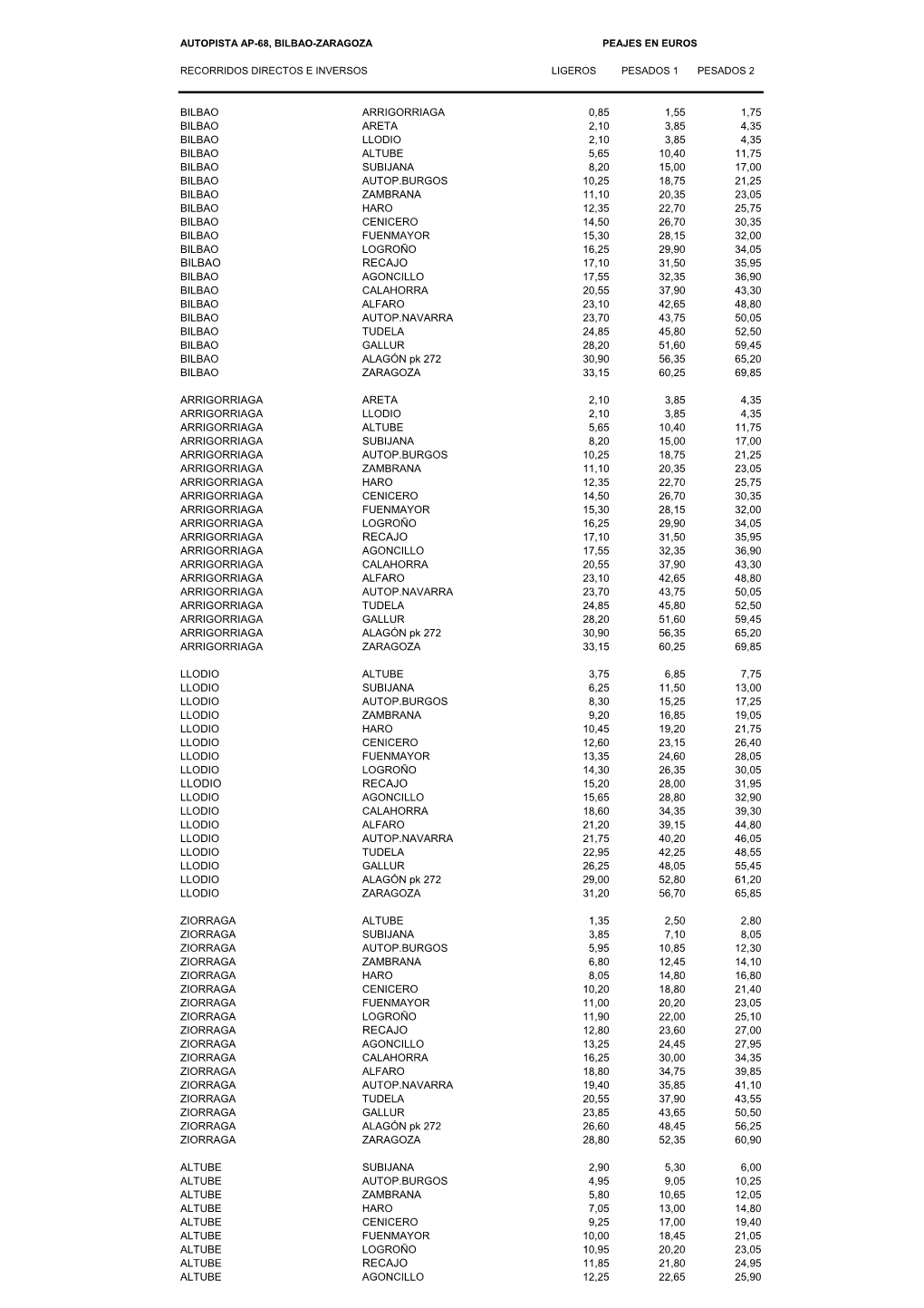 Autopista Ap-68, Bilbao-Zaragoza Peajes En Euros