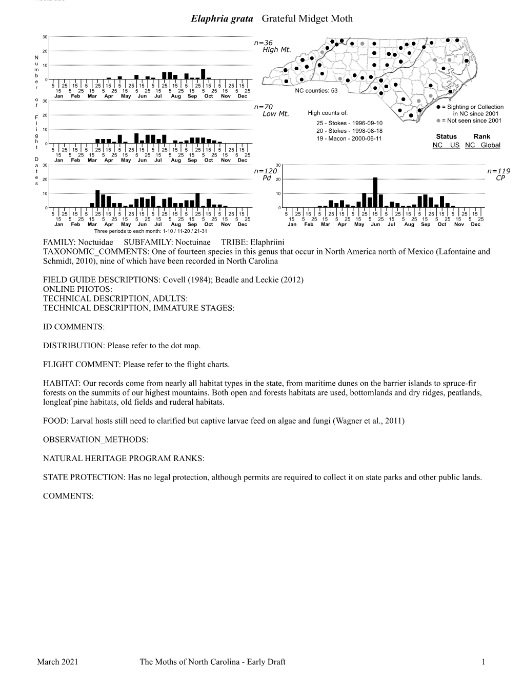 Moths of North Carolina - Early Draft 1