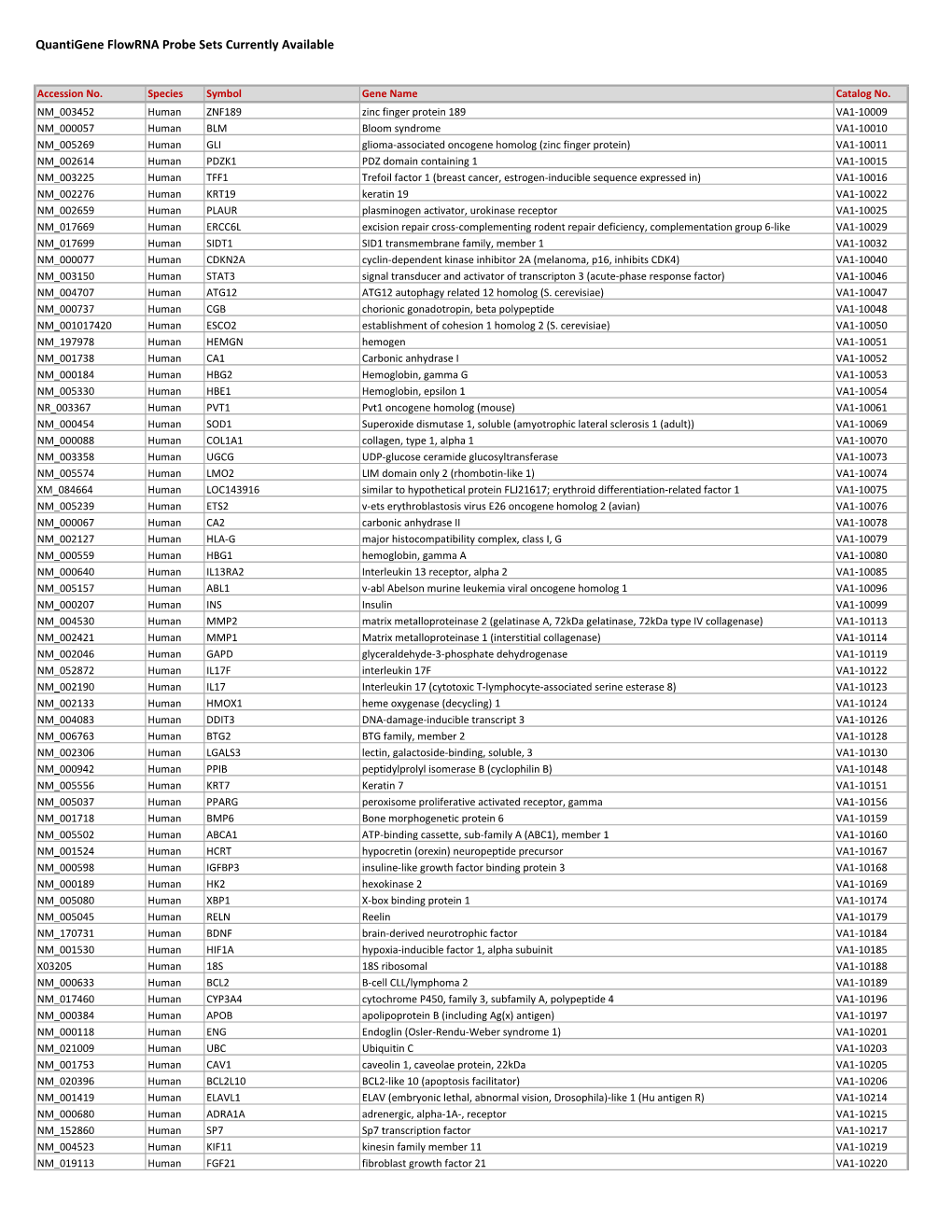 Quantigene Flowrna Probe Sets Currently Available