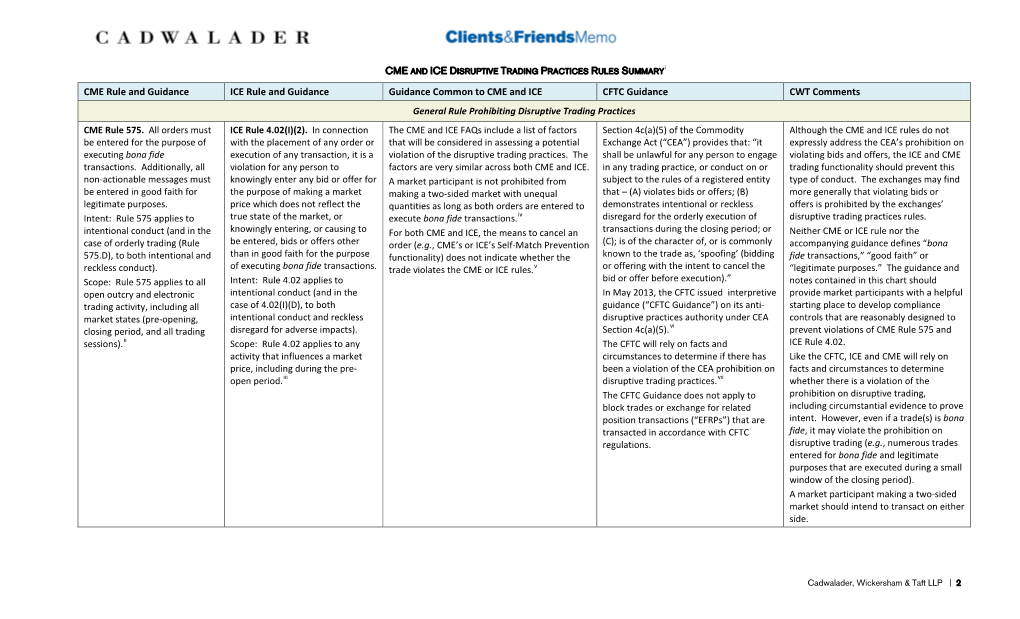 General Rule Prohibiting Disruptive Trading Practices CME Rule 575