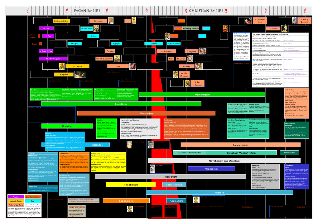 Early-Christianity-Timeline.Pdf