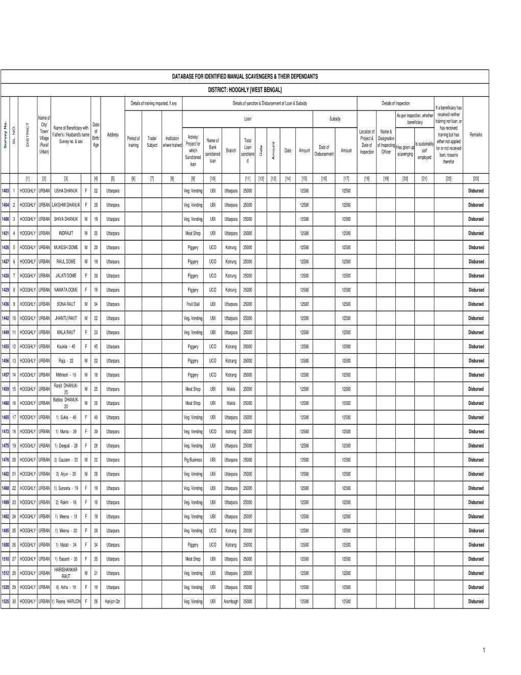 SRMS Final List HOOGHLY