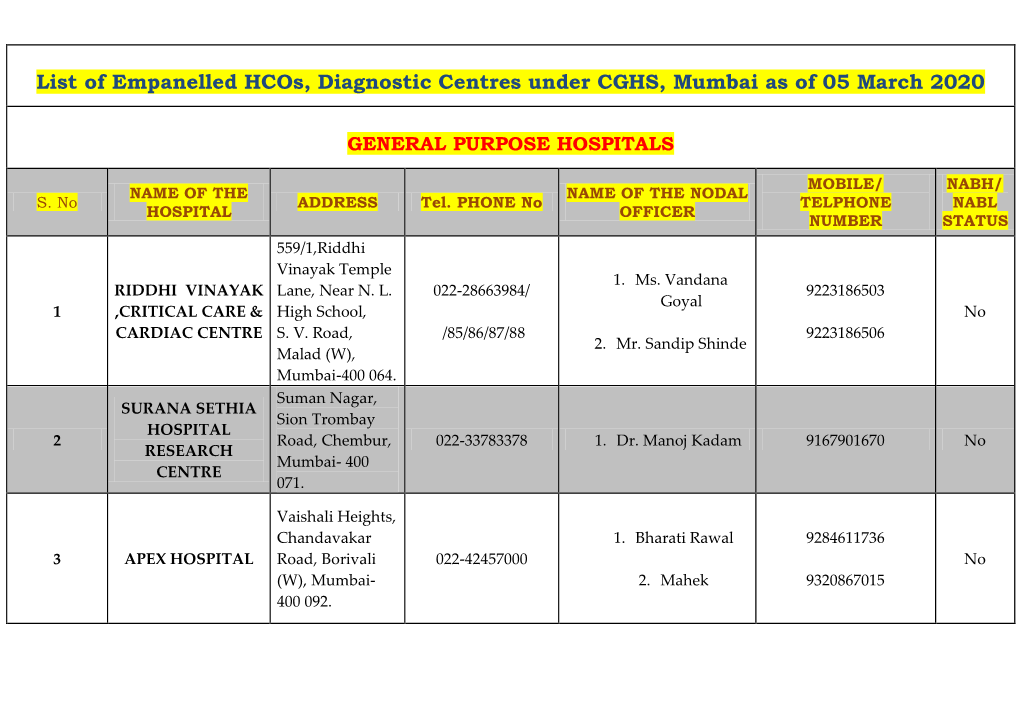 List of Empanelled Hcos, Diagnostic Centres Under CGHS, Mumbai As of 05 March 2020