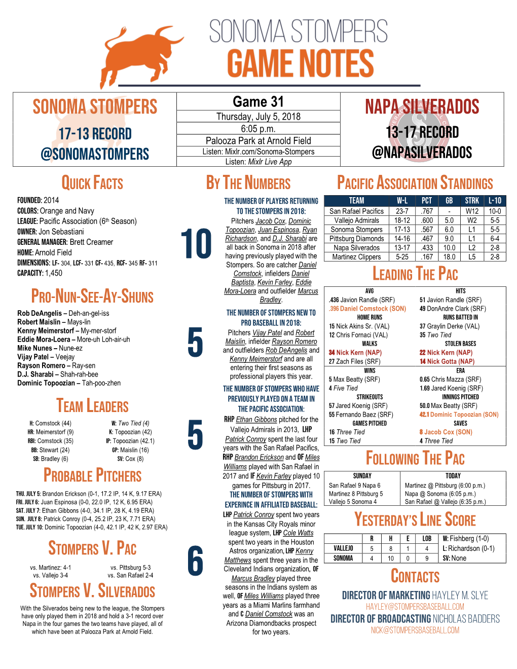 SONOMA STOMPERS NAPA SILVERADOS Pitchers Pitchers # Player B/T Ht Wt HOMETOWN # Player B/T Ht Wt HOMETOWN 38 Patrick Conroy L/L 6-4 250 San Rafael, Calif