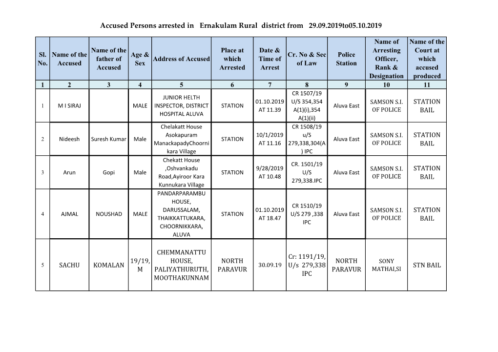 Accused Persons Arrested in Ernakulam Rural District from 29.09.2019To05.10.2019