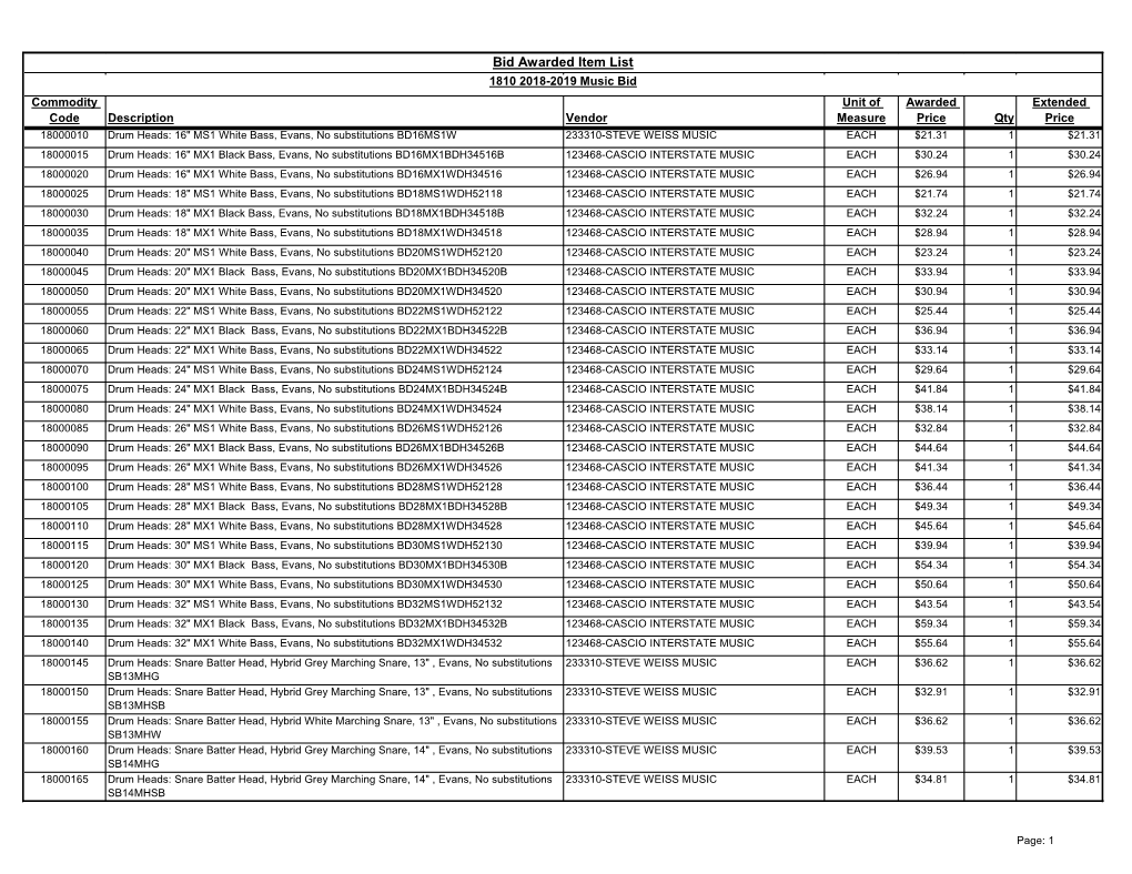 Bid Awarded Item List