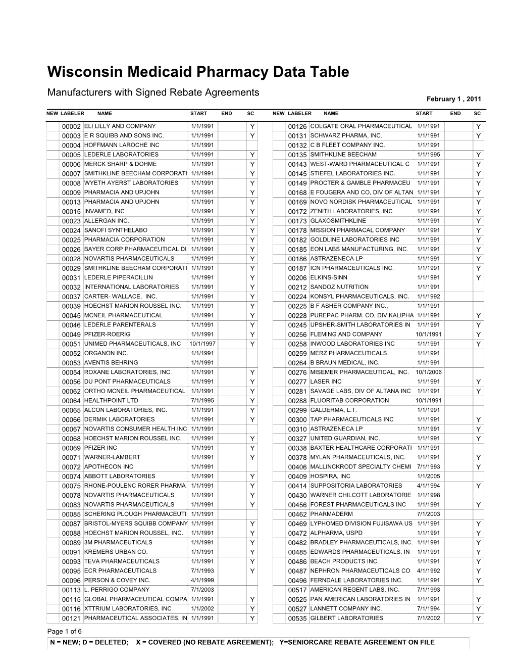 Manufacturers with Signed Rebate Agreements February 1 , 2011