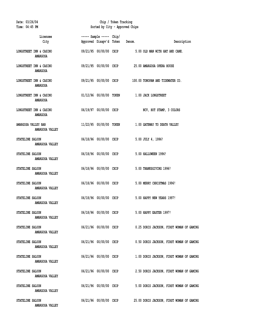 03/26/04 Chip / Token Tracking Time: 04:45 PM Sorted by City - Approved Chips