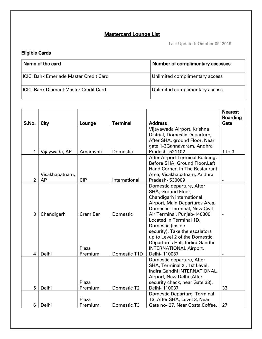 Mastercard Lounge List