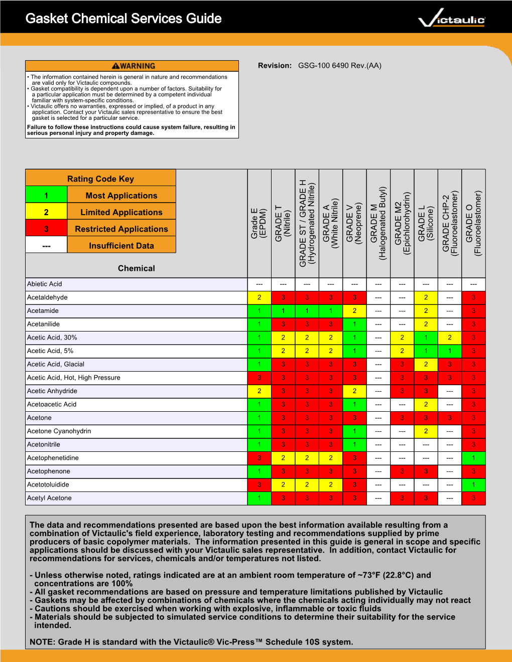 Gasket Chemical Services Guide