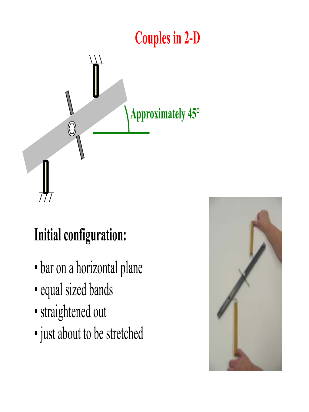 Initial Configuration: • Bar on a Horizontal Plane • Equal Sized Bands • Straightened out • Just About to Be Stretched Couples in 2-D