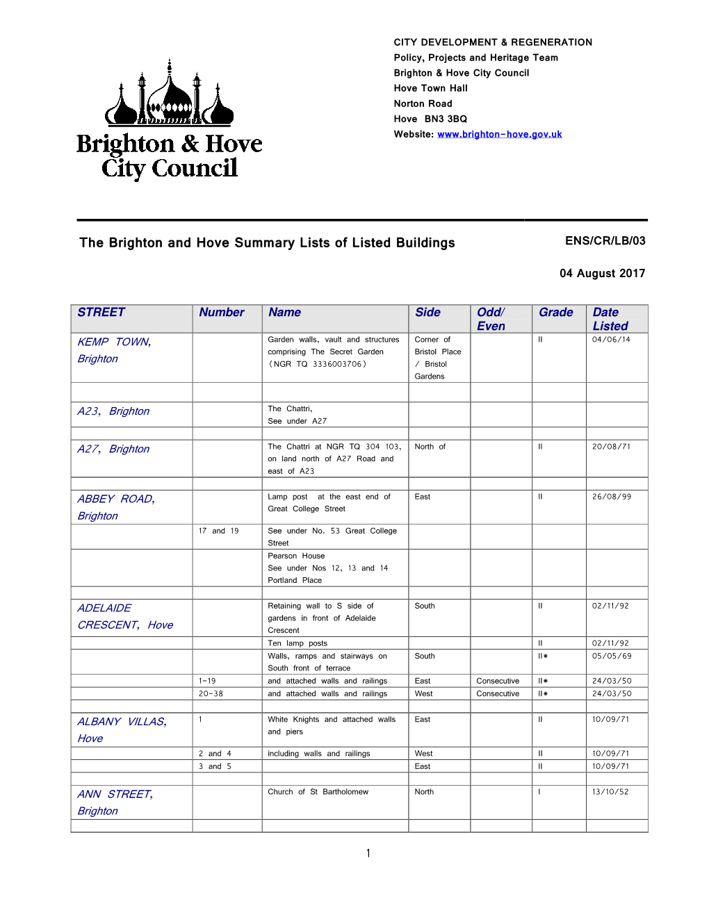 The Brighton and Hove Summary Lists of Listed Buildings ENS/CR/LB/03