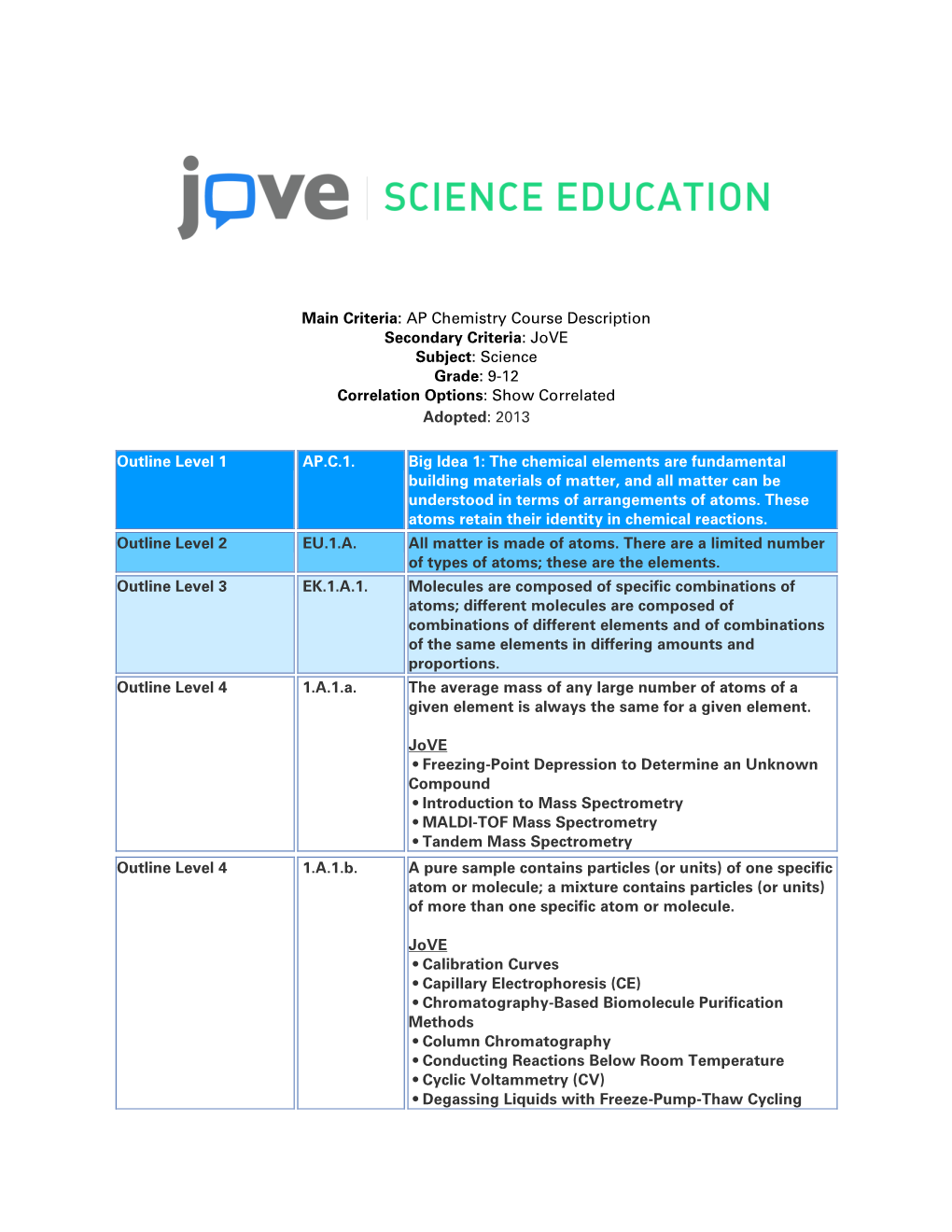 Main Criteria: AP Chemistry Course Description Secondary Criteria: Jove Subject: Science Grade: 9-12 Correlation Options: Show Correlated Adopted: 2013