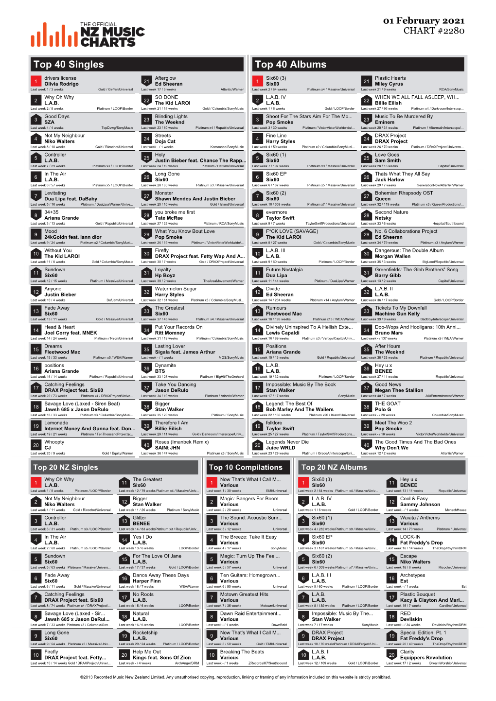 Top 40 Singles Top 40 Albums