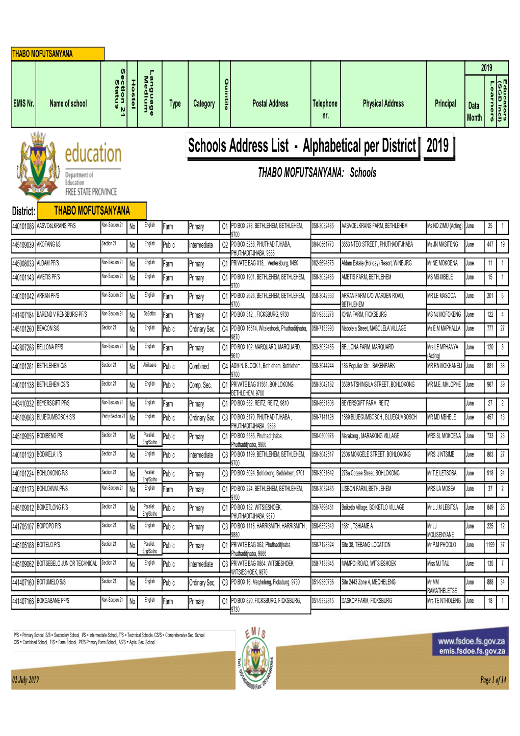 Schools Address List - Alphabetical Per District 2019 THABO MOFUTSANYANA: Schools