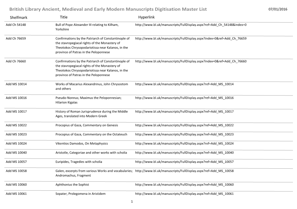 British Library Ancient, Medieval and Early Modern Manuscripts Digitisation Master List