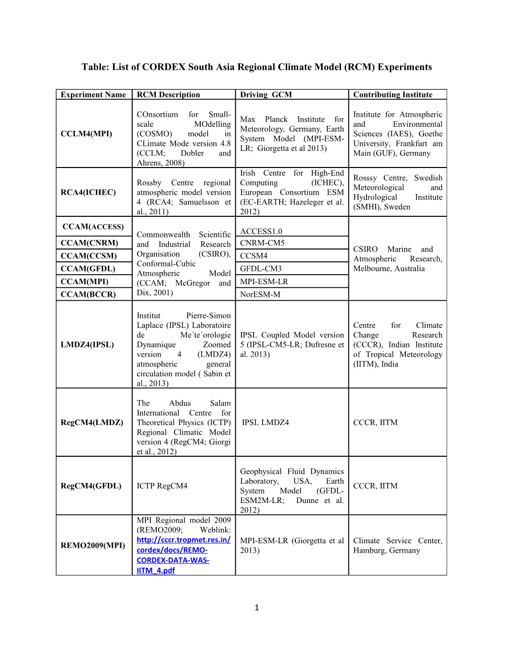 Table: List of CORDEX South Asia Regional Climate Model (RCM) Experiments