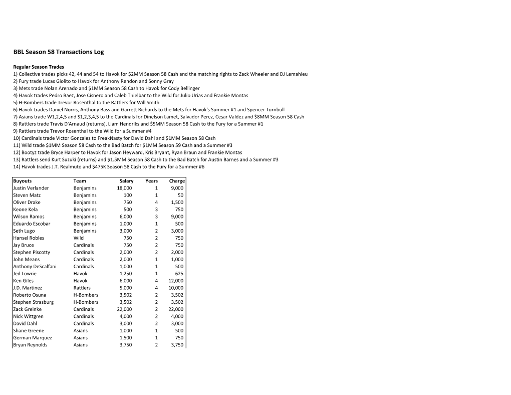 BBL Season 58 Transactions Log