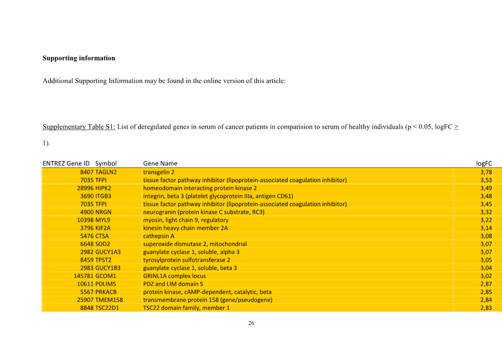 Supplementary Table