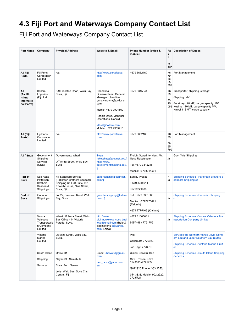 4.3 Fiji Port and Waterways Company Contact List Fiji Port and Waterways Company Contact List