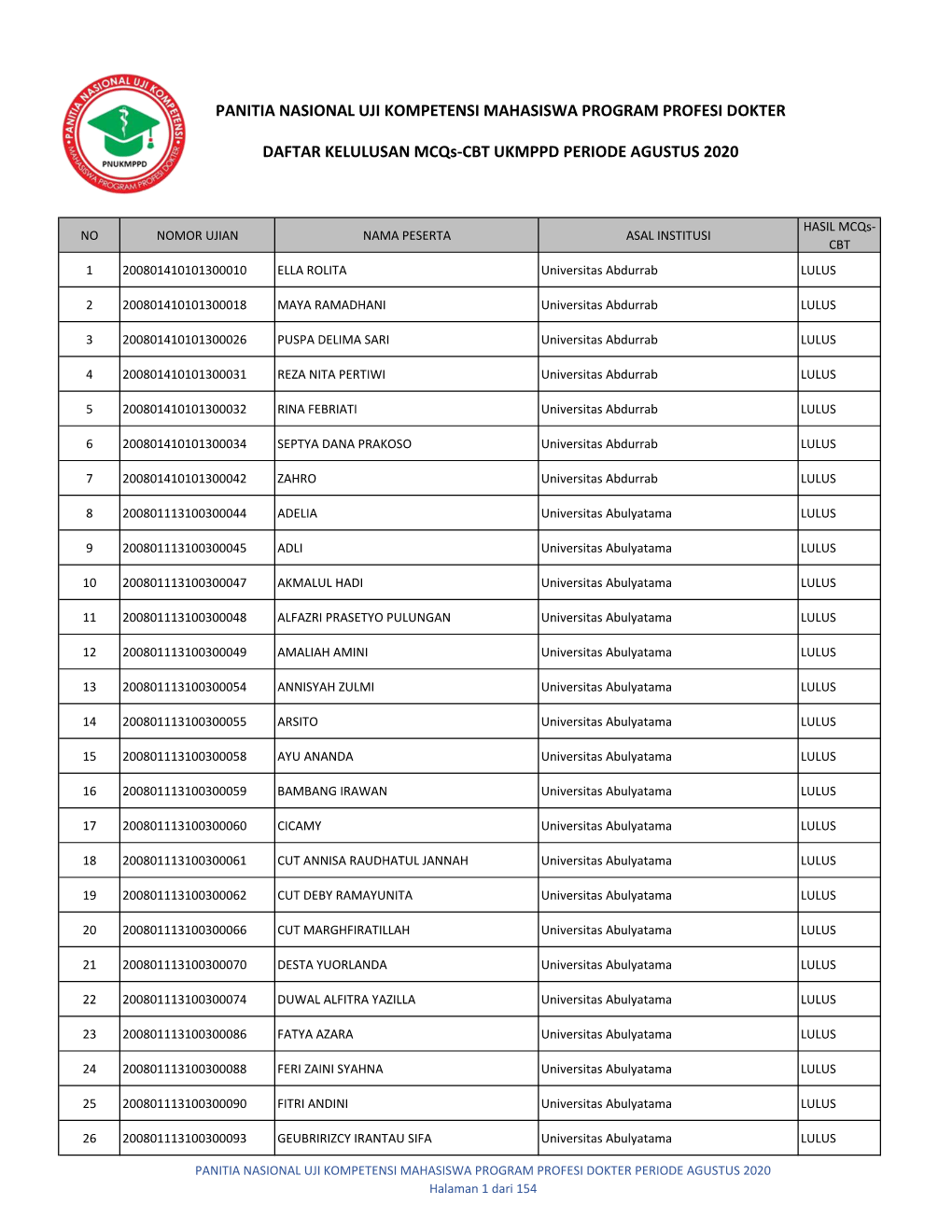 Daftar Peserta Lulus Mcqs-CBT Agustus 2020