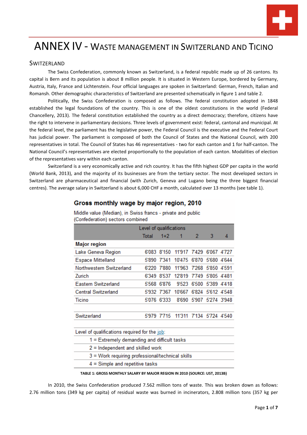 Annexiv-Waste Management in Switzerland and Ticino