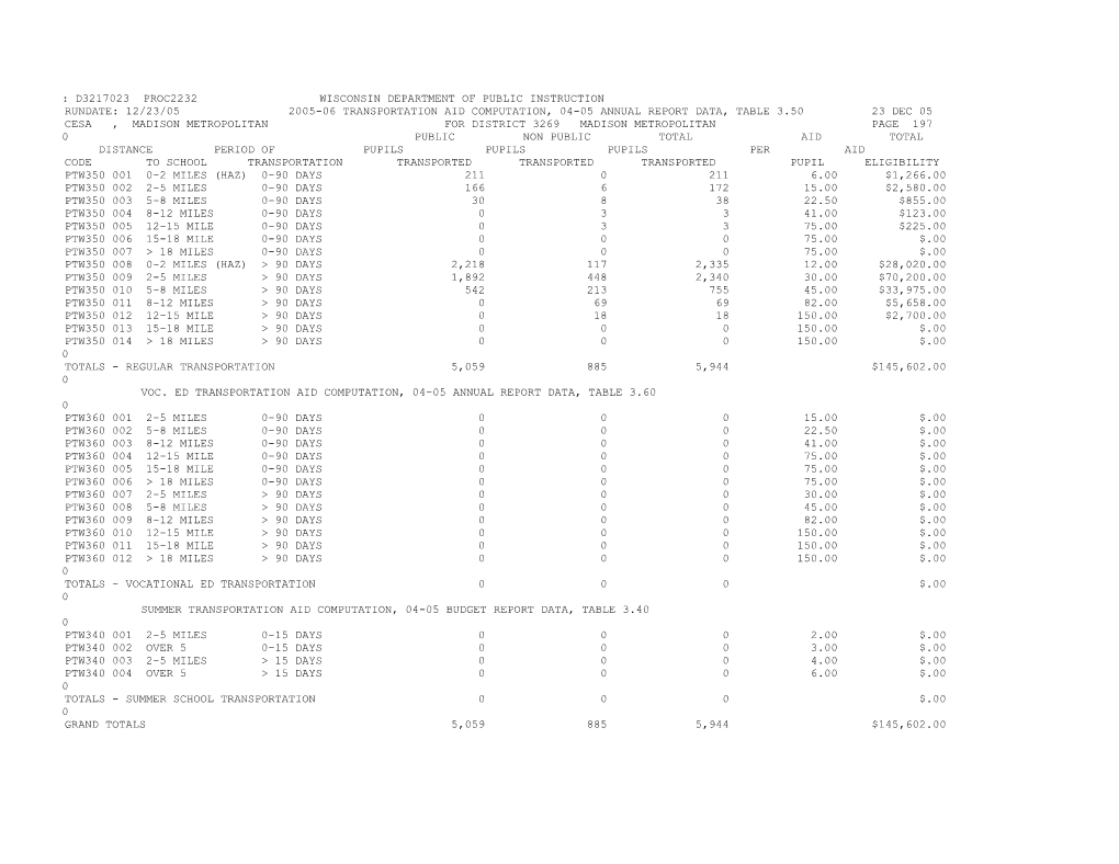 Transportation Aid Eligibility Fy06