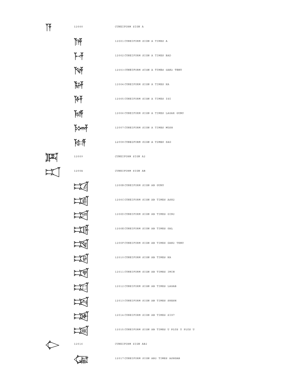 Baseandmodifiedcuneiformsigns.Pdf