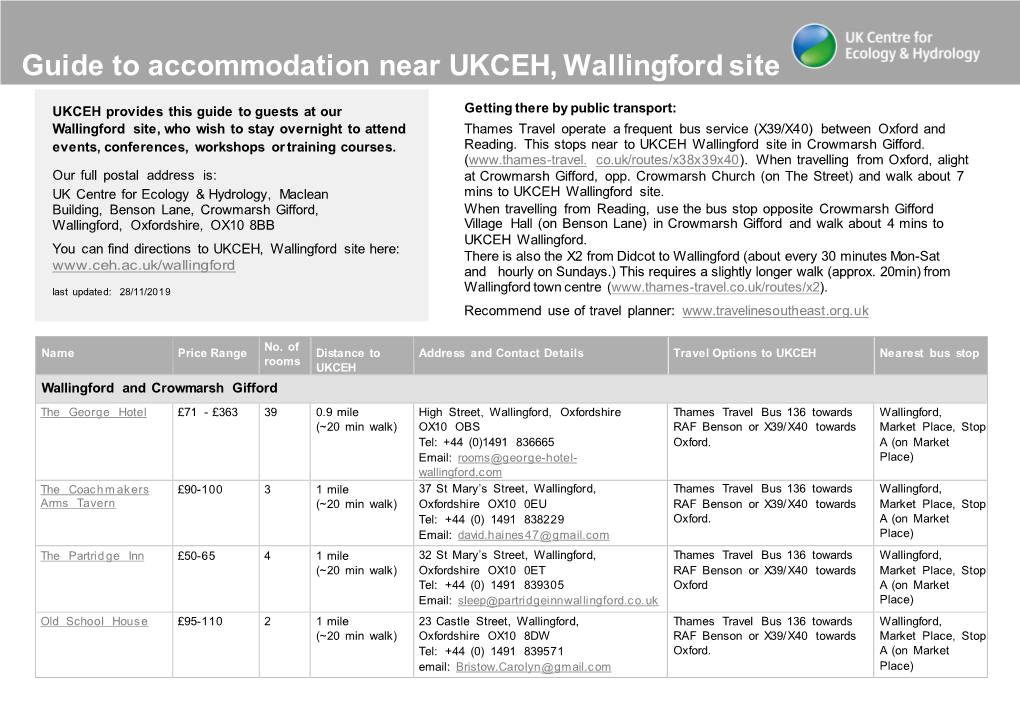 Guide to Accommodation Near UKCEH, Wallingford Site