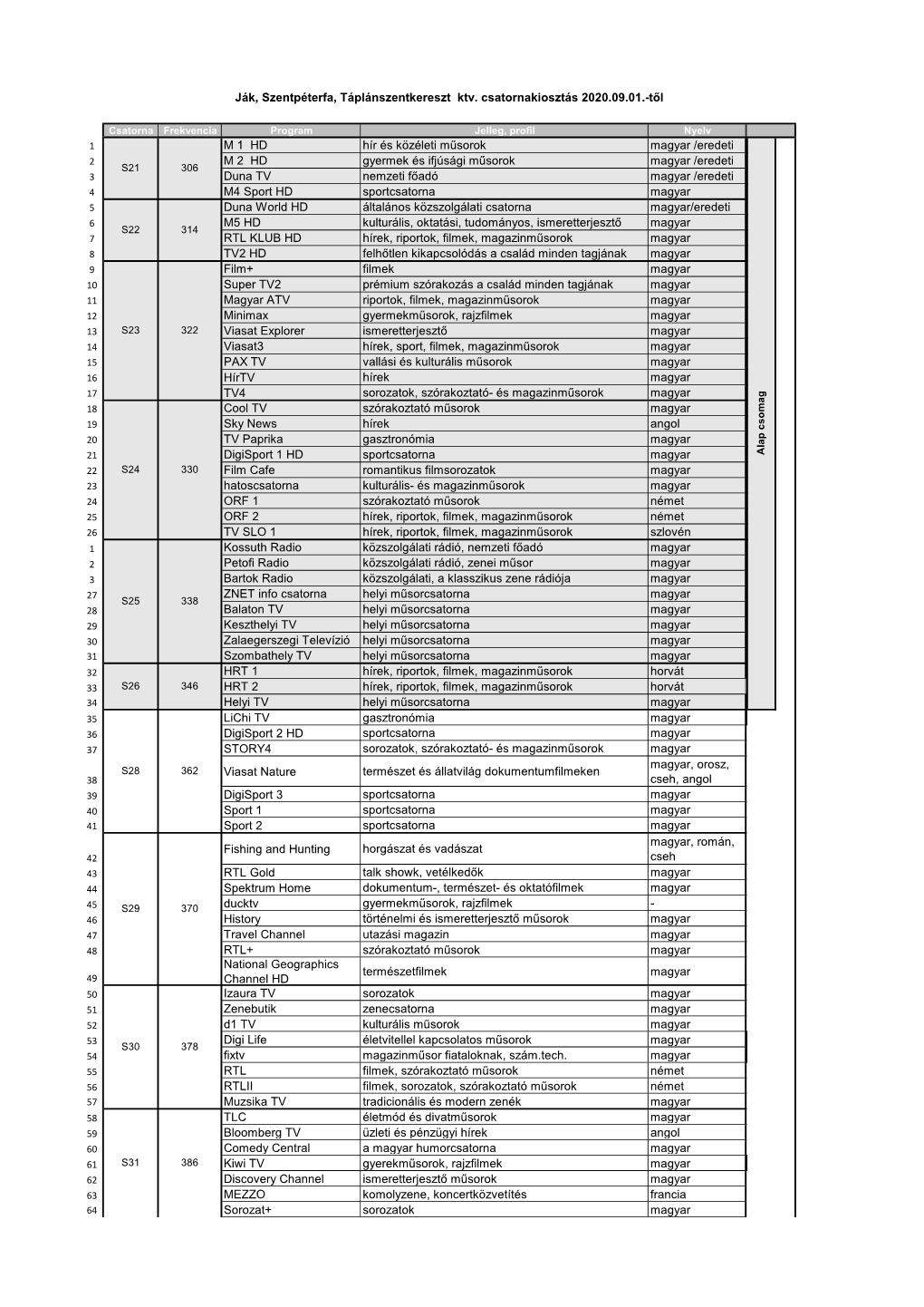 Jakszentpeterfa0901.Pdf