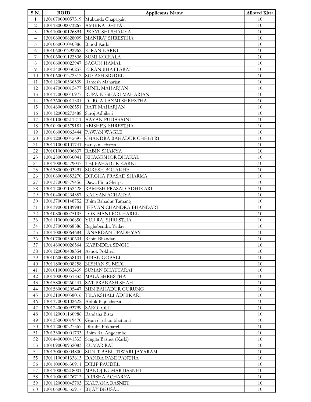 Rairang IPO For