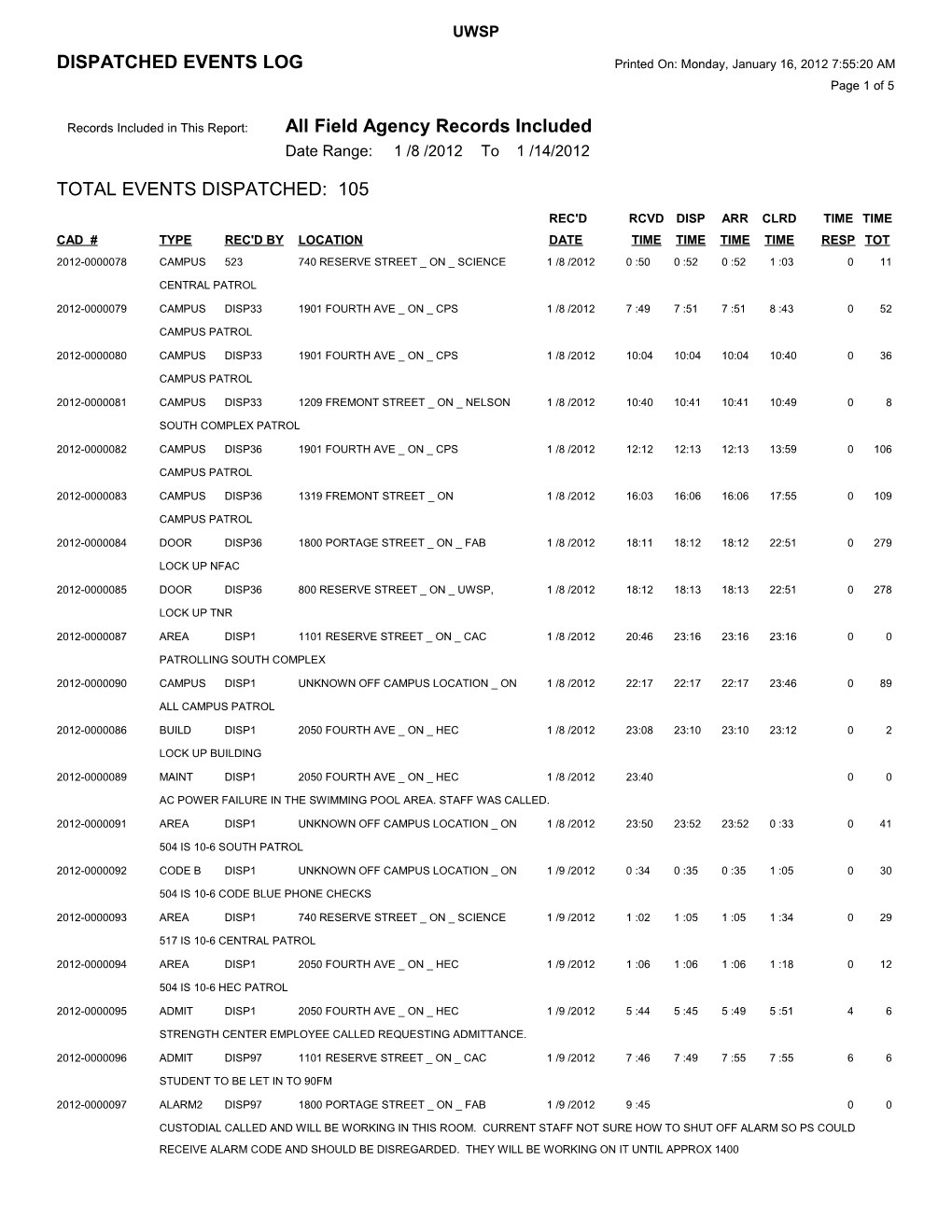 Records Included in This Report: All Field Agency Records Included s6