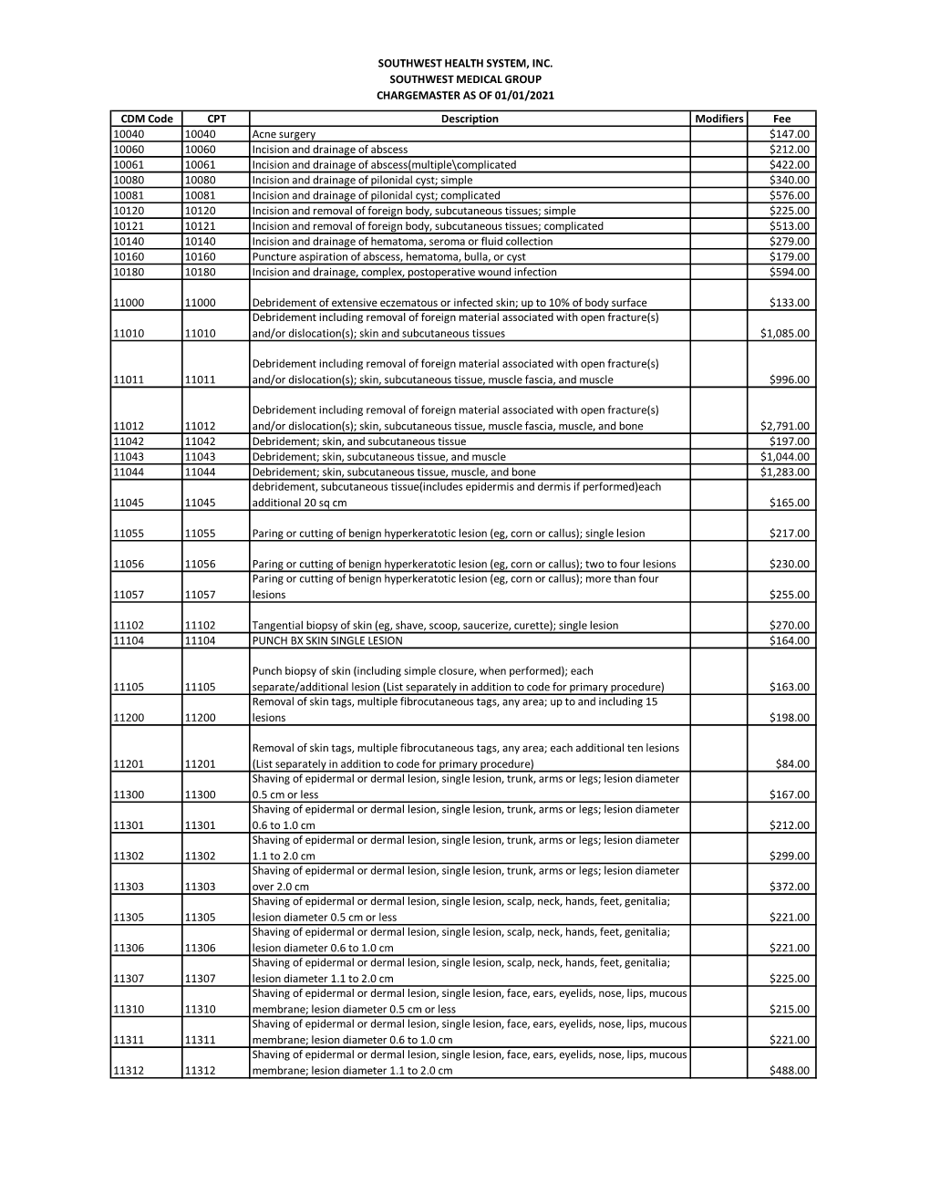 SOUTHWEST HEALTH SYSTEM, INC. SOUTHWEST MEDICAL GROUP CHARGEMASTER AS of 01/01/2021 CDM Code CPT Description Modifiers Fee 10040