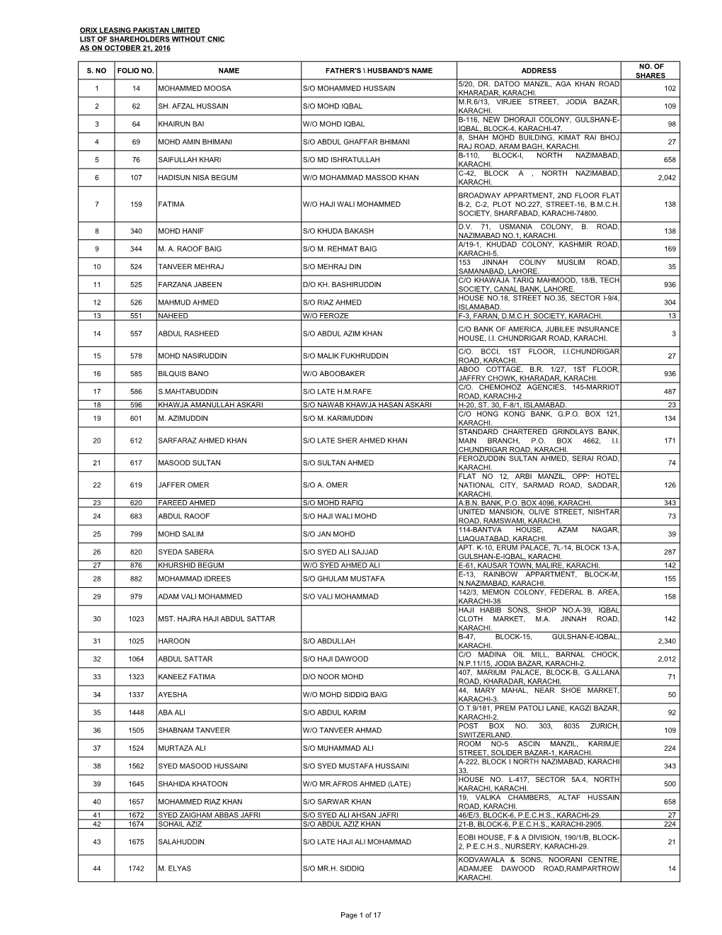 Orix Leasing Pakistan Limited List of Shareholders Without Cnic As on October 21, 2016