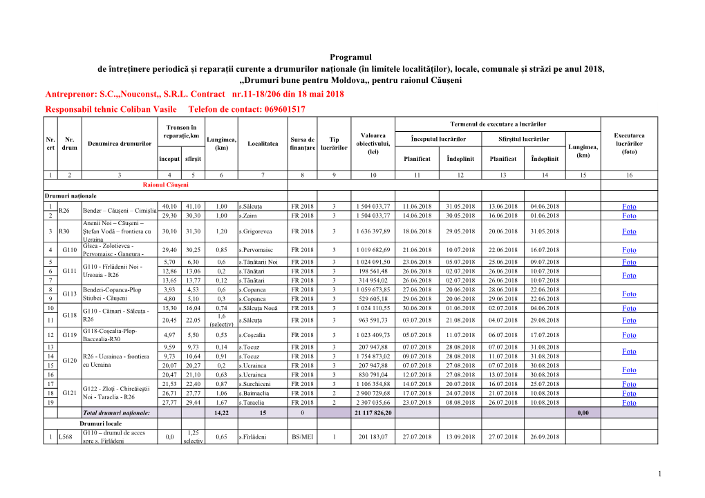 Programul De Întreținere Periodică Și Reparații Curente A