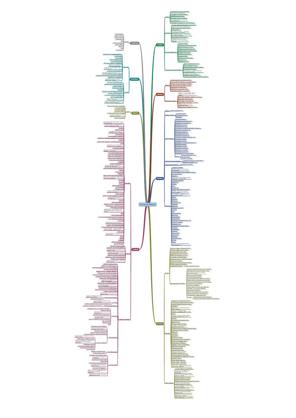 Plan Du Site Pétillant Découvrir Articles Une Introduction Aux Cartes