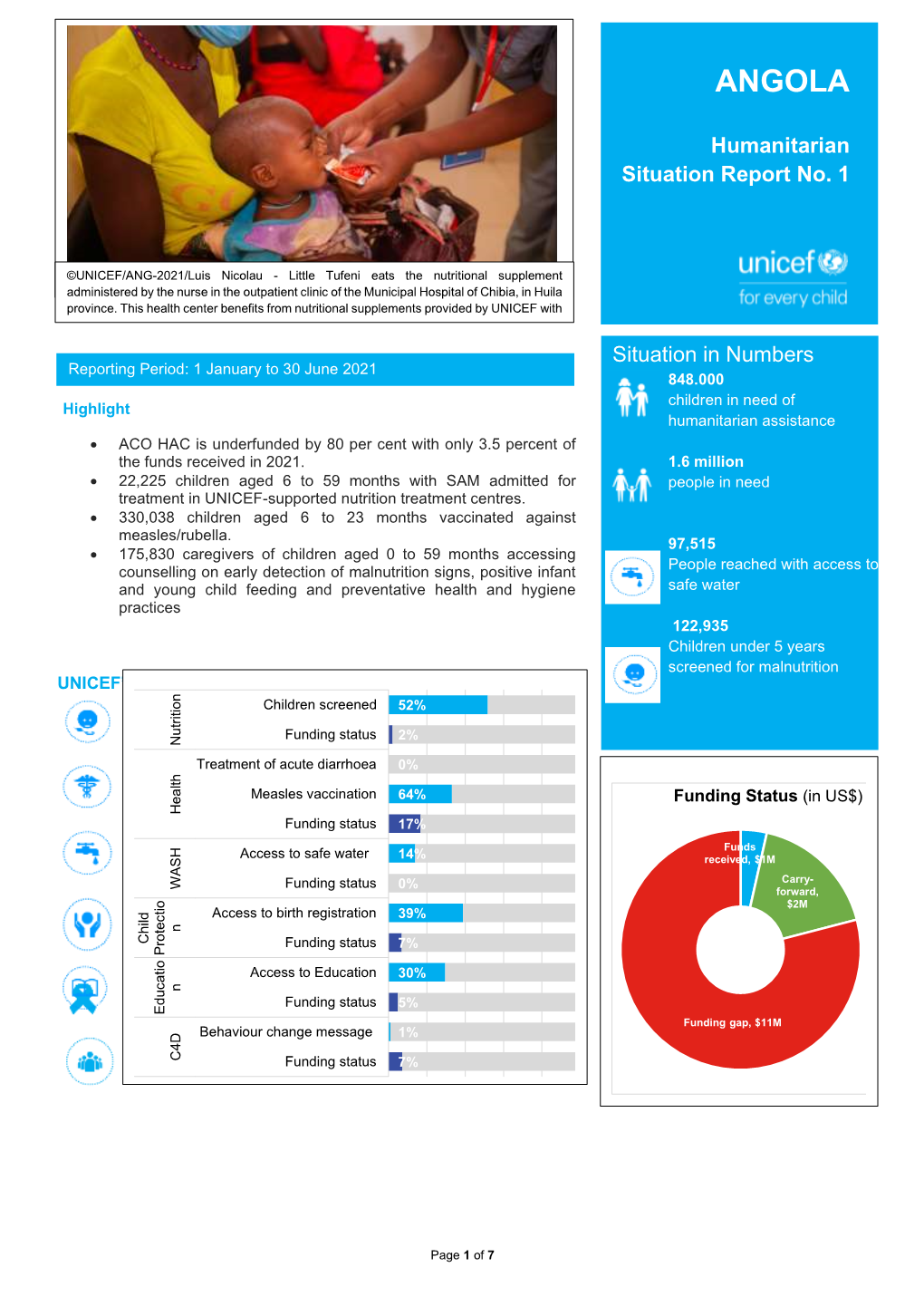 Angola Humanitarian Situation Report, 30 June 2021.Pdf