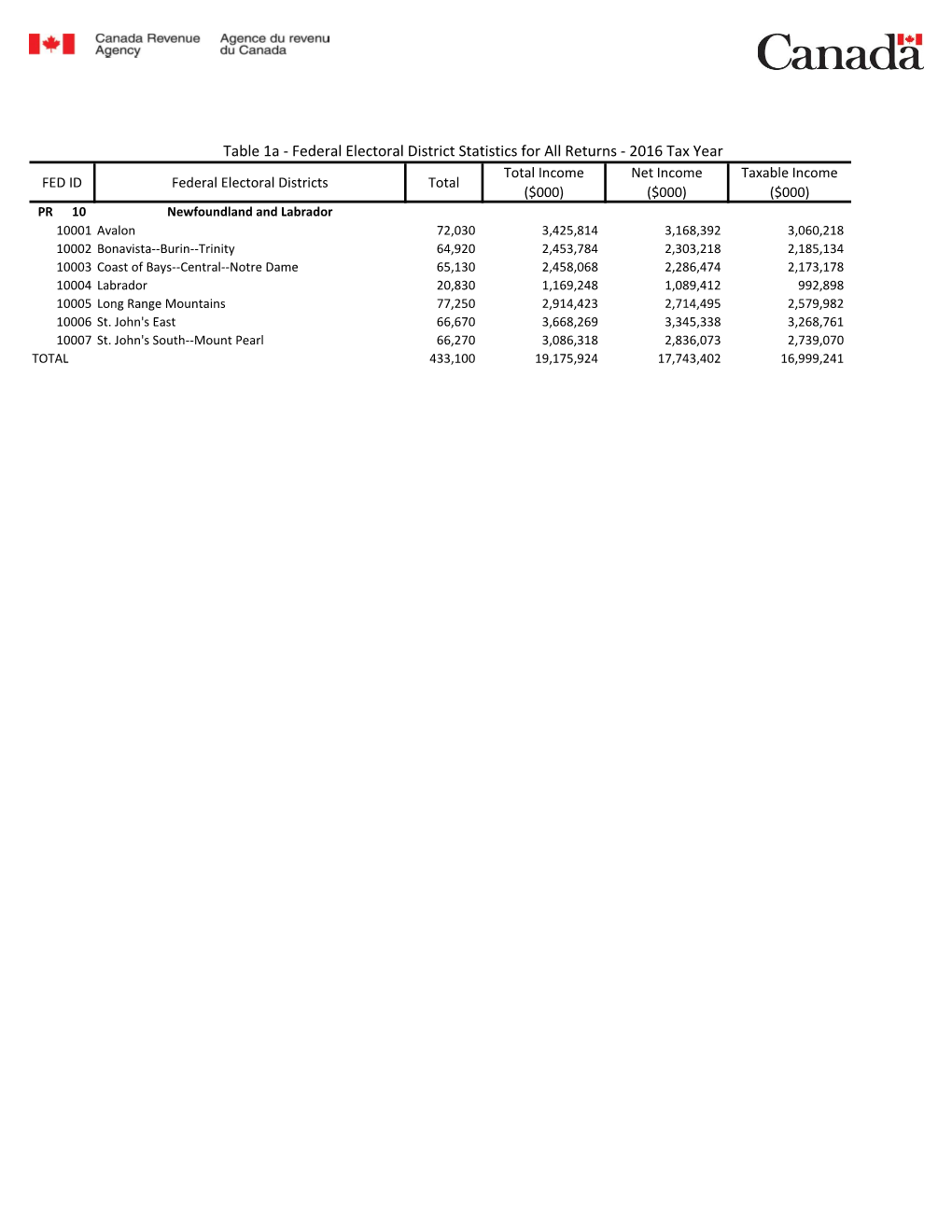 2016 Tax Year