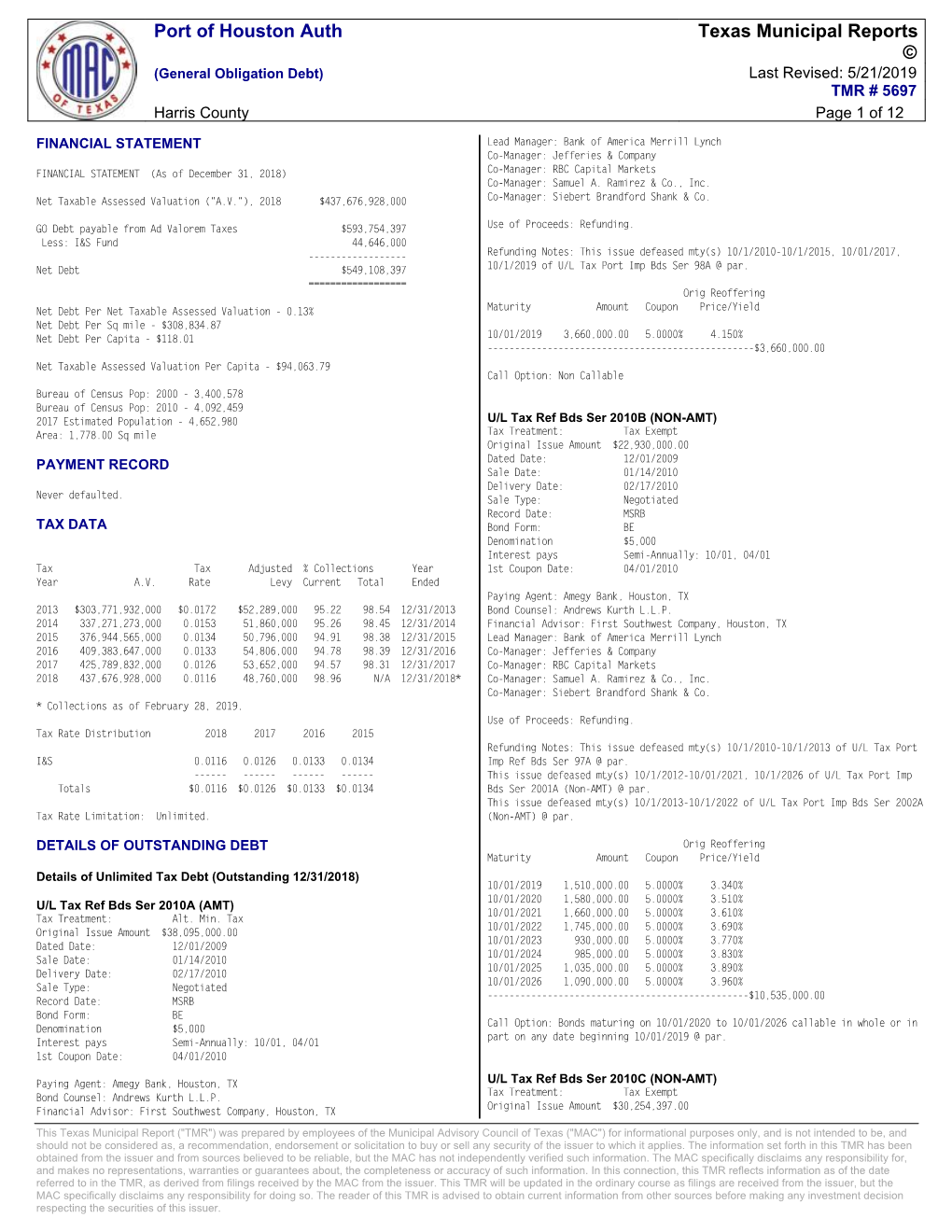 Texas Municipal Report PHA Debt 2019-0521