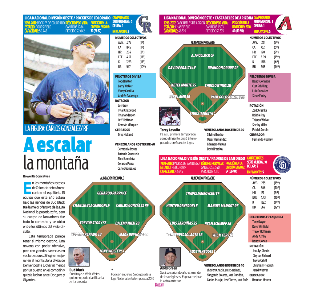 Rockies De Colorado, Cascabeles De Arizona Y Padres De San Diego