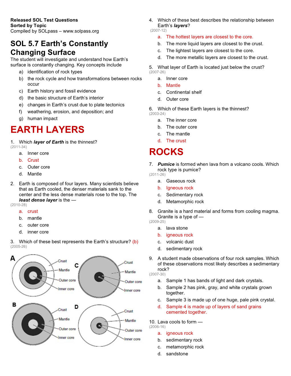 Earth Layers Rocks