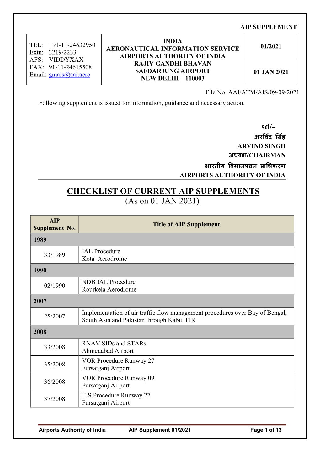 Sd/- CHECKLIST of CURRENT AIP SUPPLEMENTS (As on 01 JAN 2021)