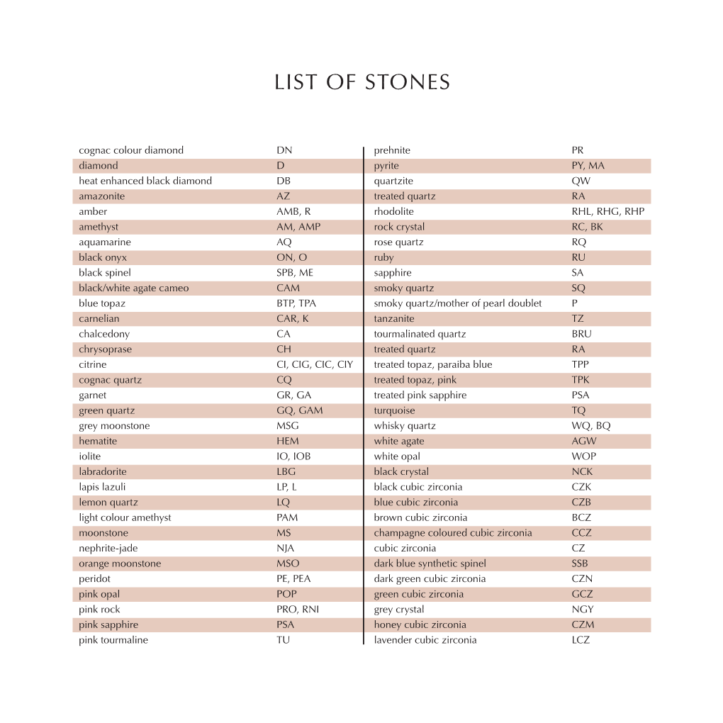 List of Stones