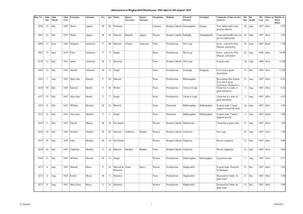 Admissions to Magherafelt Workhouse: 25Th April to 4Th August 1847