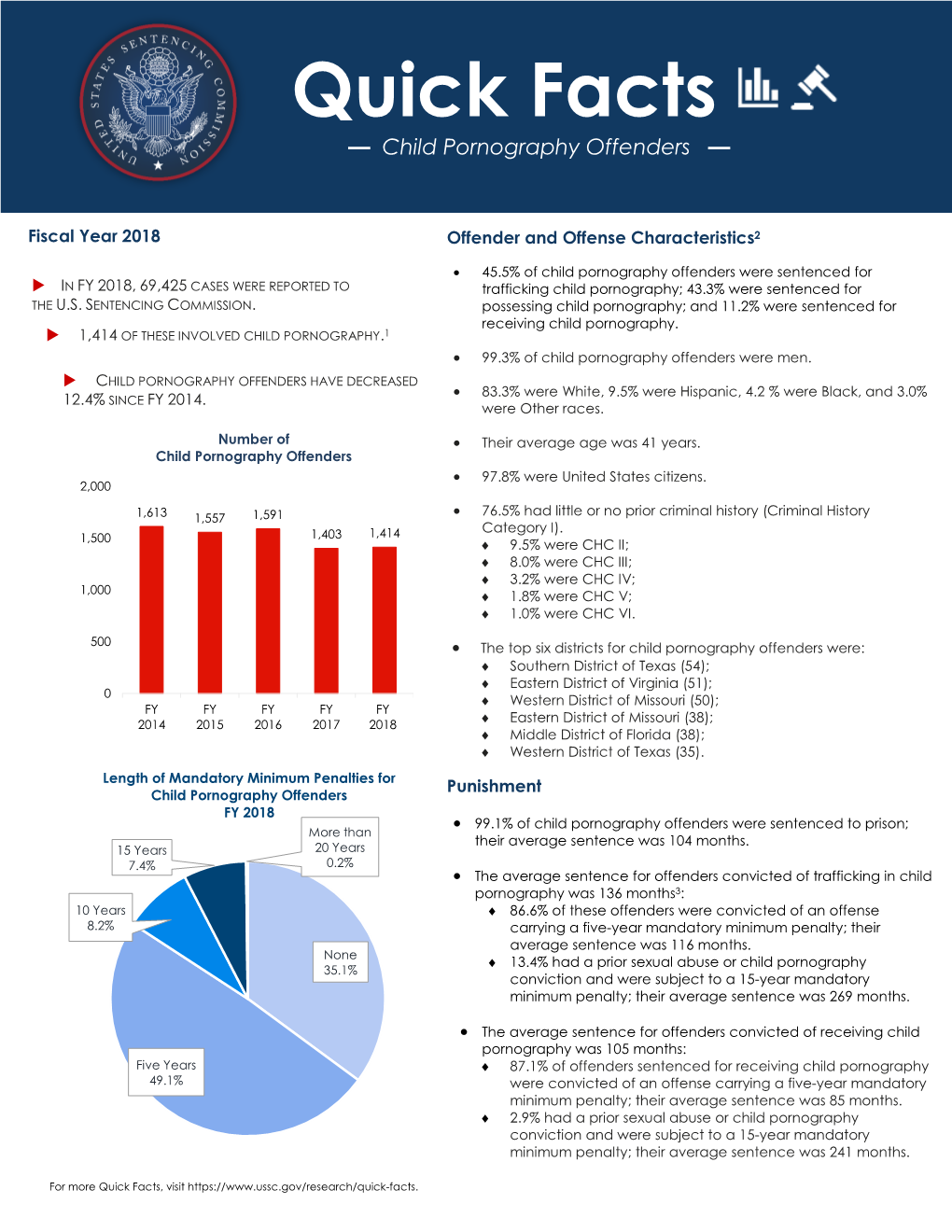 Quick Facts on Child Pornography Offenses