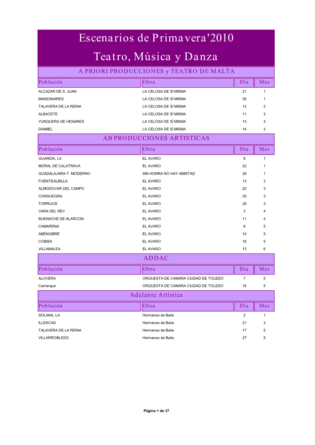 Informe Actuaciones Aytos X Campaña