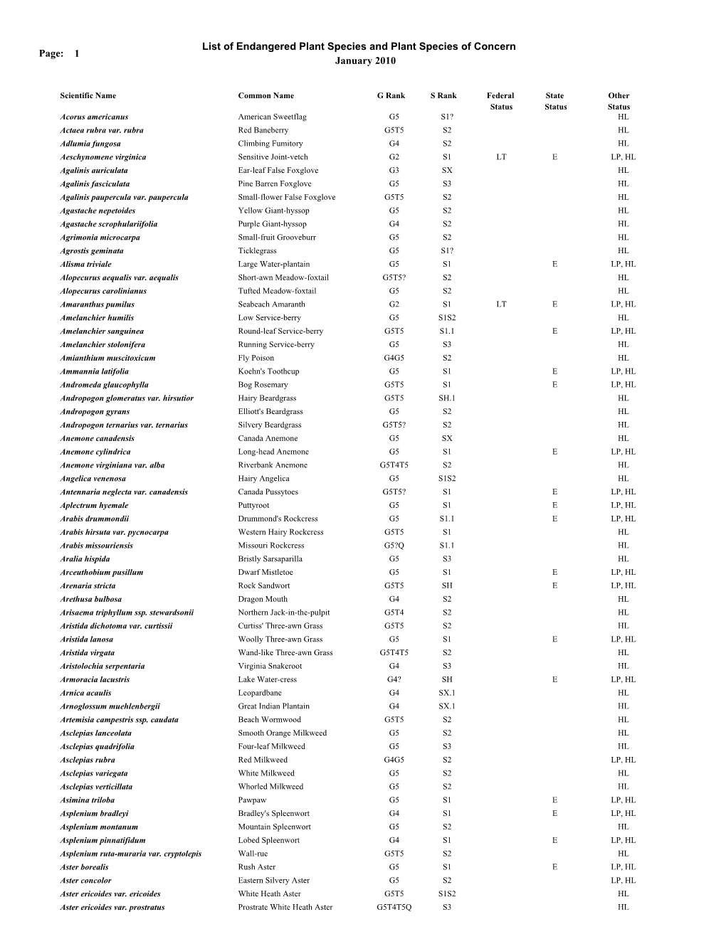 List of Endangered Plant Species and Plant Species of Concern Page: 1 January 2010