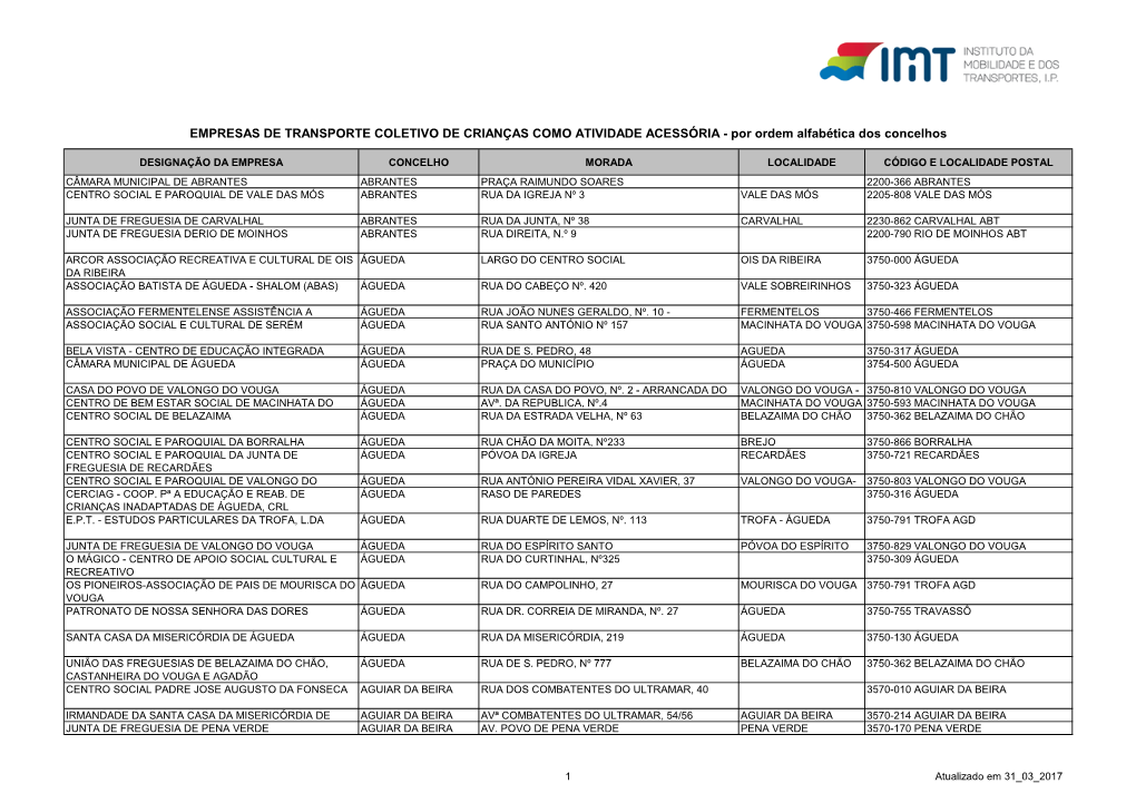 EMPRESAS DE TRANSPORTE COLETIVO DE CRIANÇAS COMO ATIVIDADE ACESSÓRIA - Por Ordem Alfabética Dos Concelhos