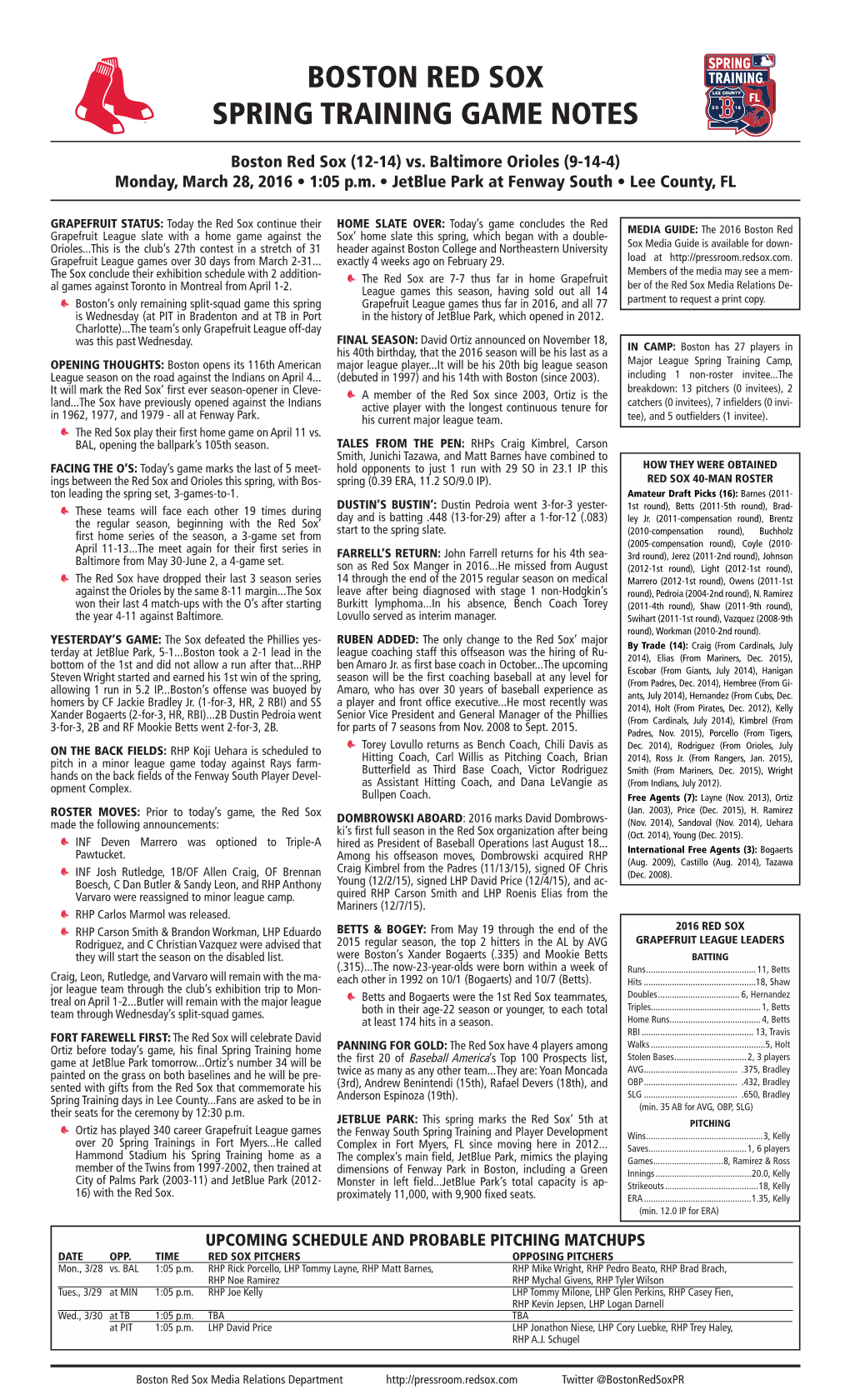 Boston Red Sox Spring Training Game Notes