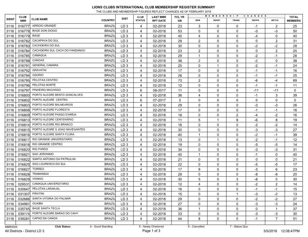 Lions Clubs International Club Membership Register